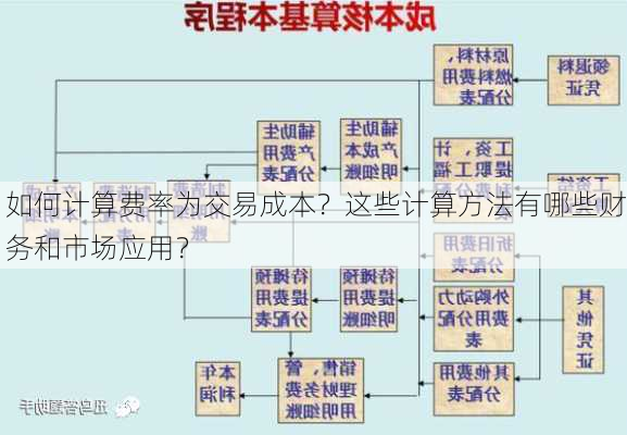 如何计算费率为交易成本？这些计算方法有哪些财务和市场应用？