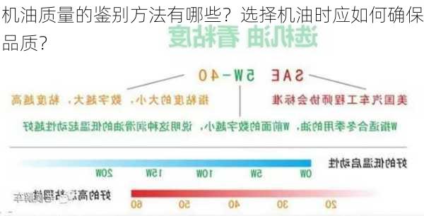 机油质量的鉴别方法有哪些？选择机油时应如何确保品质？