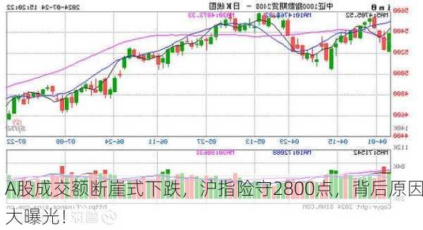 A股成交额断崖式下跌，沪指险守2800点，背后原因大曝光！