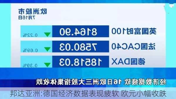 邦达亚洲:德国经济数据表现疲软 欧元小幅收跌