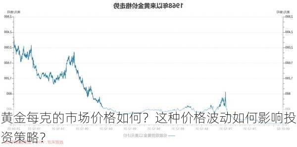 黄金每克的市场价格如何？这种价格波动如何影响投资策略？