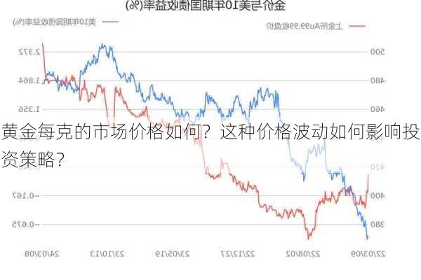 黄金每克的市场价格如何？这种价格波动如何影响投资策略？