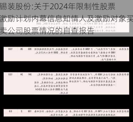 锡装股份:关于2024年限制性股票激励计划内幕信息知情人及激励对象买卖公司股票情况的自查报告