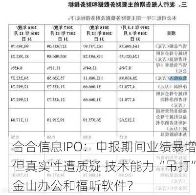 合合信息IPO：申报期间业绩暴增但真实性遭质疑 技术能力“吊打”金山办公和福昕软件？