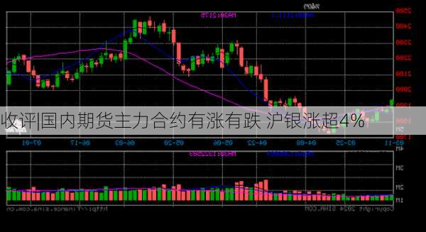 收评|国内期货主力合约有涨有跌 沪银涨超4%