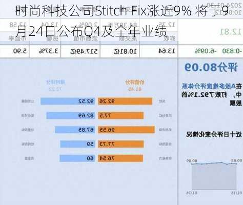 时尚科技公司Stitch Fix涨近9% 将于9月24日公布Q4及全年业绩