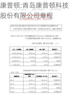 康普顿:青岛康普顿科技股份有限公司章程