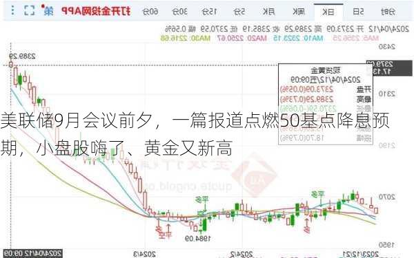 美联储9月会议前夕，一篇报道点燃50基点降息预期，小盘股嗨了、黄金又新高