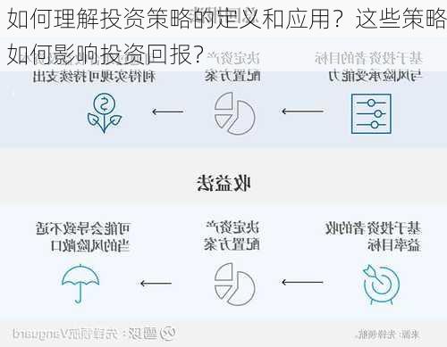 如何理解投资策略的定义和应用？这些策略如何影响投资回报？