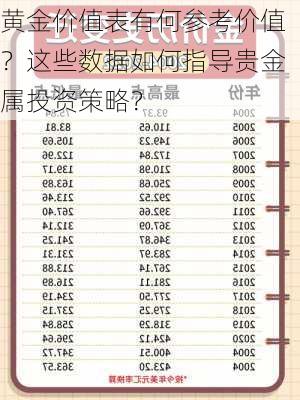 黄金价值表有何参考价值？这些数据如何指导贵金属投资策略？