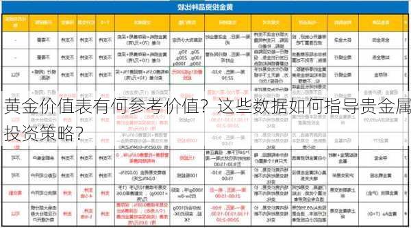 黄金价值表有何参考价值？这些数据如何指导贵金属投资策略？