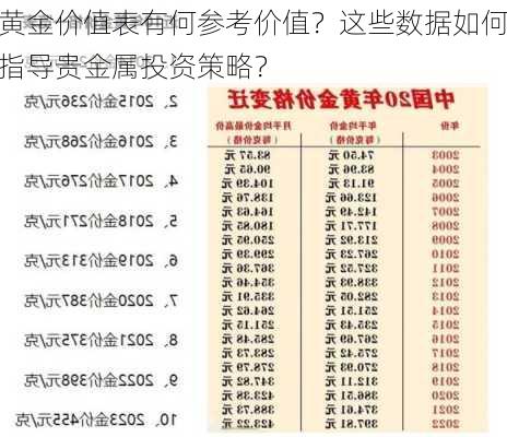 黄金价值表有何参考价值？这些数据如何指导贵金属投资策略？