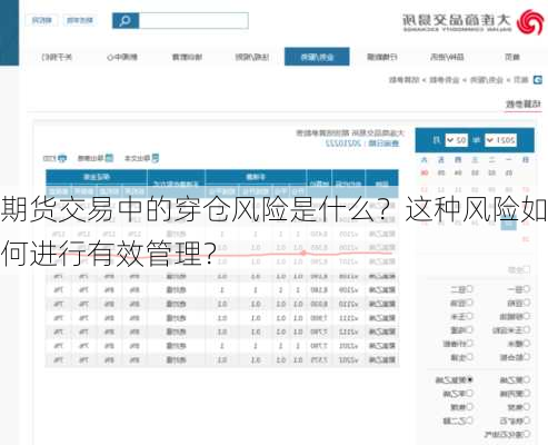期货交易中的穿仓风险是什么？这种风险如何进行有效管理？