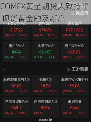 COMEX黄金期货大致持平 现货黄金触及新高