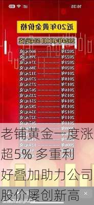 老铺黄金一度涨超5% 多重利好叠加助力公司股价屡创新高