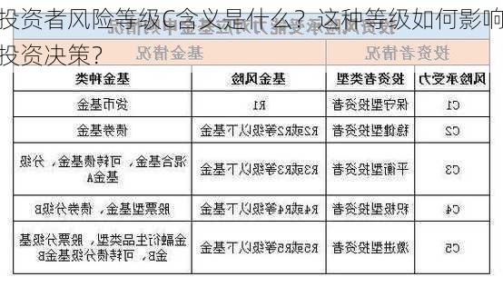 投资者风险等级C含义是什么？这种等级如何影响投资决策？