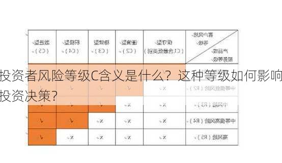 投资者风险等级C含义是什么？这种等级如何影响投资决策？