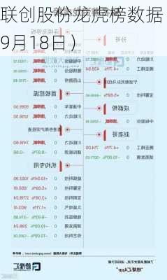 联创股份龙虎榜数据（9月18日）