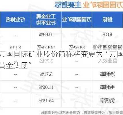 万国国际矿业股份简称将变更为“万国黄金集团”