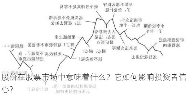 股价在股票市场中意味着什么？它如何影响投资者信心？