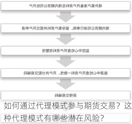 如何通过代理模式参与期货交易？这种代理模式有哪些潜在风险？