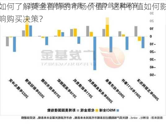 如何了解黄金首饰的市场价值？这种价值如何影响购买决策？