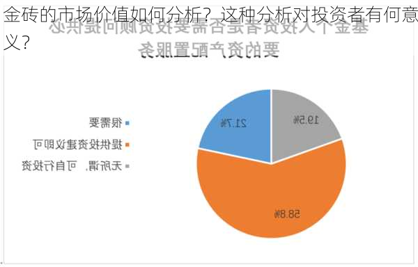 金砖的市场价值如何分析？这种分析对投资者有何意义？