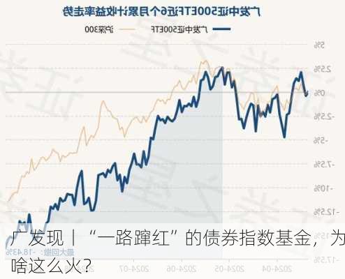 广发现丨“一路蹿红”的债券指数基金，为啥这么火？