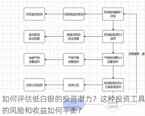 如何评估纸白银的投资潜力？这种投资工具的风险和收益如何平衡？