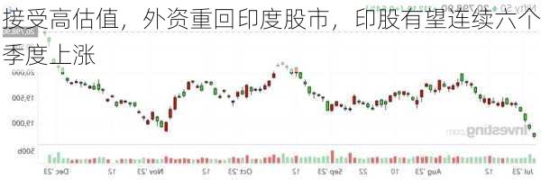 接受高估值，外资重回印度股市，印股有望连续六个季度上涨