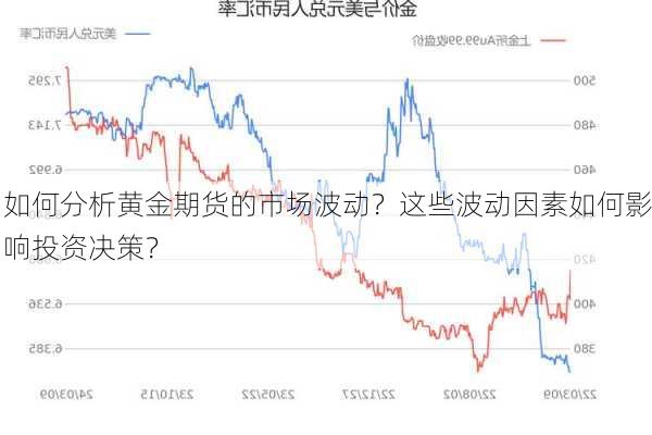 如何分析黄金期货的市场波动？这些波动因素如何影响投资决策？