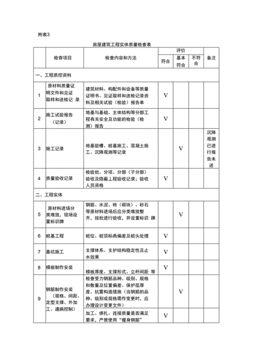 建筑质检的标准如何？这种标准对建筑安全有何影响？