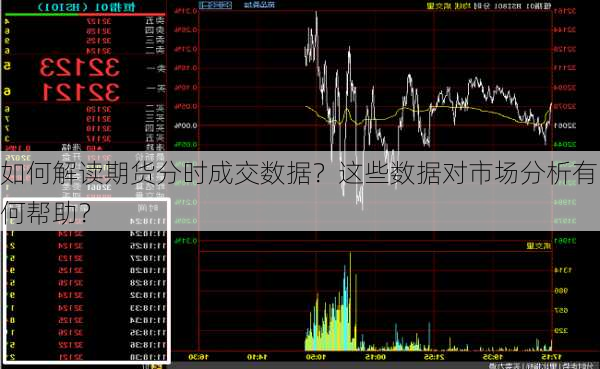 如何解读期货分时成交数据？这些数据对市场分析有何帮助？