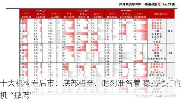 十大机构看后市：底部将至，时刻准备着 稳扎稳打伺机“撒鹰”