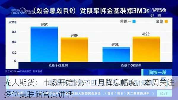 光大期货：市场开始博弈11月降息幅度，本周关注多位美联储官员讲话