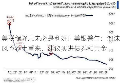 美联储降息未必是利好！美银警告：泡沫风险卷土重来，建议买进债券和黄金