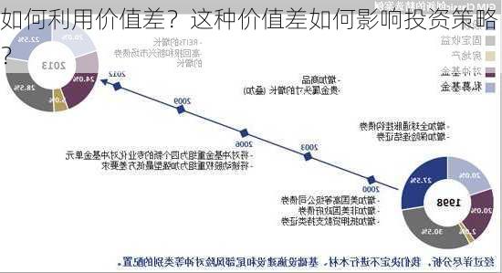 如何利用价值差？这种价值差如何影响投资策略？