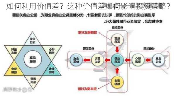 如何利用价值差？这种价值差如何影响投资策略？