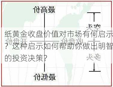 纸黄金收盘价值对市场有何启示？这种启示如何帮助你做出明智的投资决策？