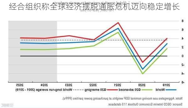 经合组织称全球经济摆脱通胀危机迈向稳定增长