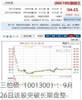 三柏硕 （001300）：9月26日该股突破长期盘整