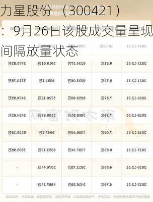 力星股份 （300421）：9月26日该股成交量呈现间隔放量状态