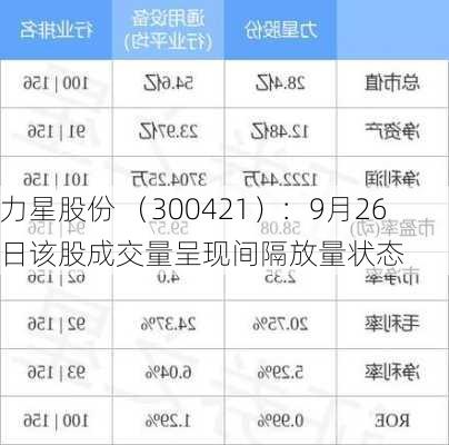 力星股份 （300421）：9月26日该股成交量呈现间隔放量状态