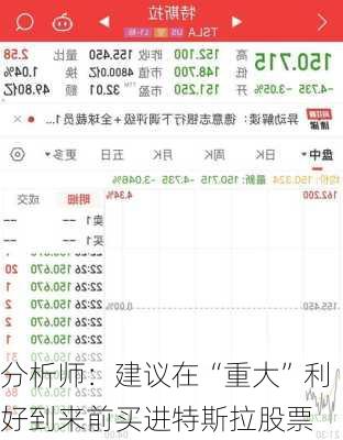 分析师：建议在“重大”利好到来前买进特斯拉股票