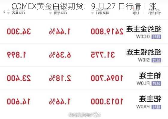 COMEX黄金白银期货：9 月 27 日行情上涨