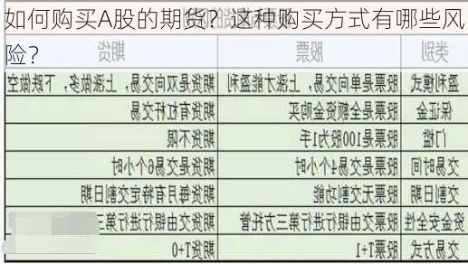 如何购买A股的期货？这种购买方式有哪些风险？