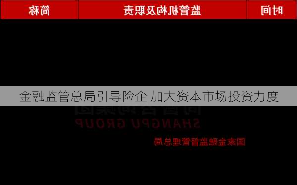 金融监管总局引导险企 加大资本市场投资力度