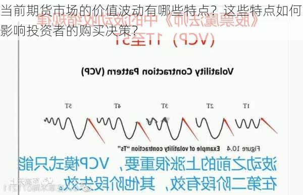 当前期货市场的价值波动有哪些特点？这些特点如何影响投资者的购买决策？