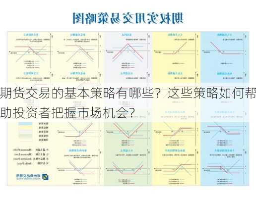 期货交易的基本策略有哪些？这些策略如何帮助投资者把握市场机会？