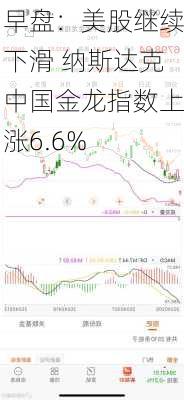 早盘：美股继续下滑 纳斯达克中国金龙指数上涨6.6%